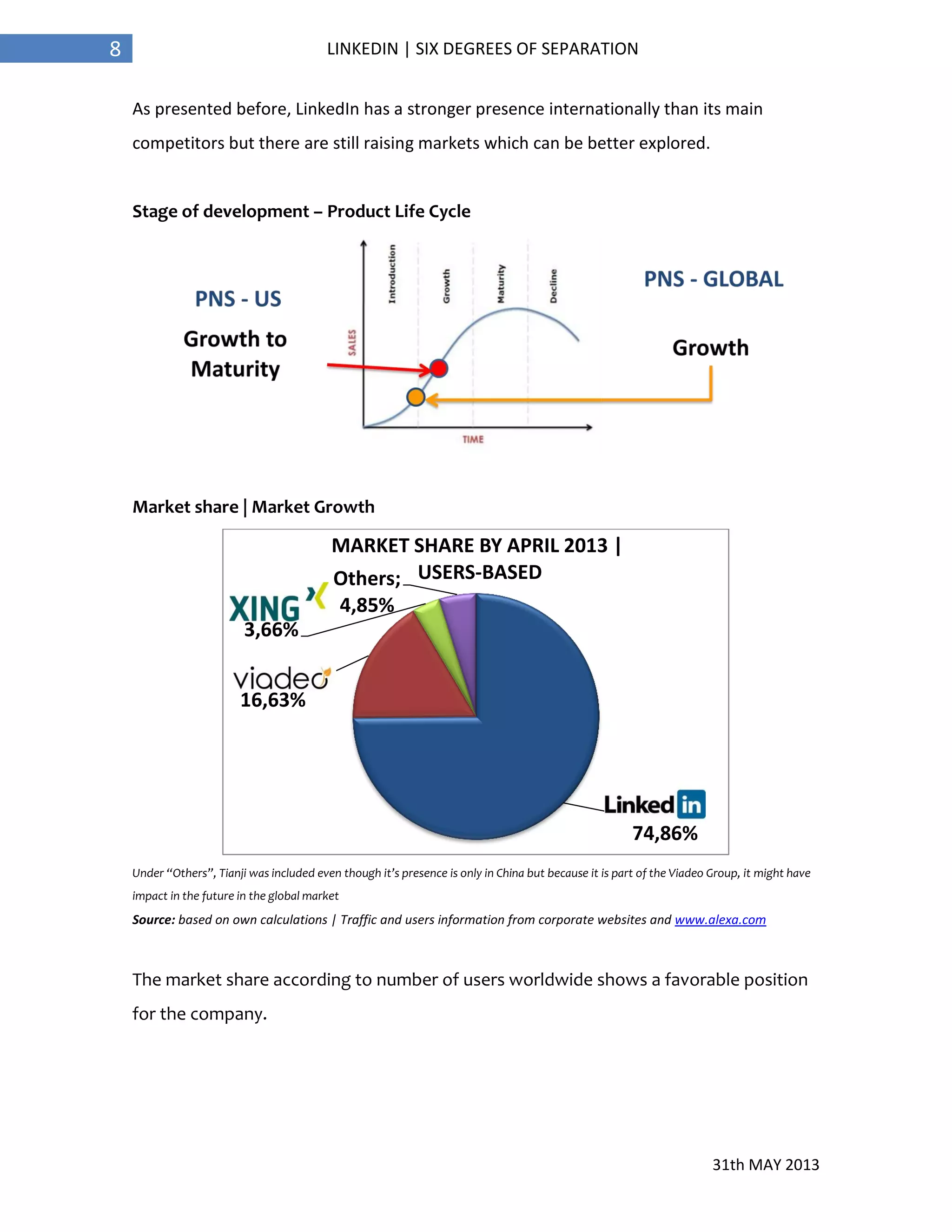 31th MAY 2013
8 LINKEDIN | SIX DEGREES OF SEPARATION
As presented before, LinkedIn has a stronger presence internationally than its main
competitors but there are still raising markets which can be better explored.
Stage of development – Product Life Cycle
Market share | Market Growth
Under “Others”, Tianji was included even though it’s presence is only in China but because it is part of the Viadeo Group, it might have
impact in the future in the global market
Source: based on own calculations | Traffic and users information from corporate websites and www.alexa.com
The market share according to number of users worldwide shows a favorable position
for the company.
LinkedIn;
74,86%
Viadeo;
16,63%
3,66%
Others;
4,85%
MARKET SHARE BY APRIL 2013 |
USERS-BASED
 