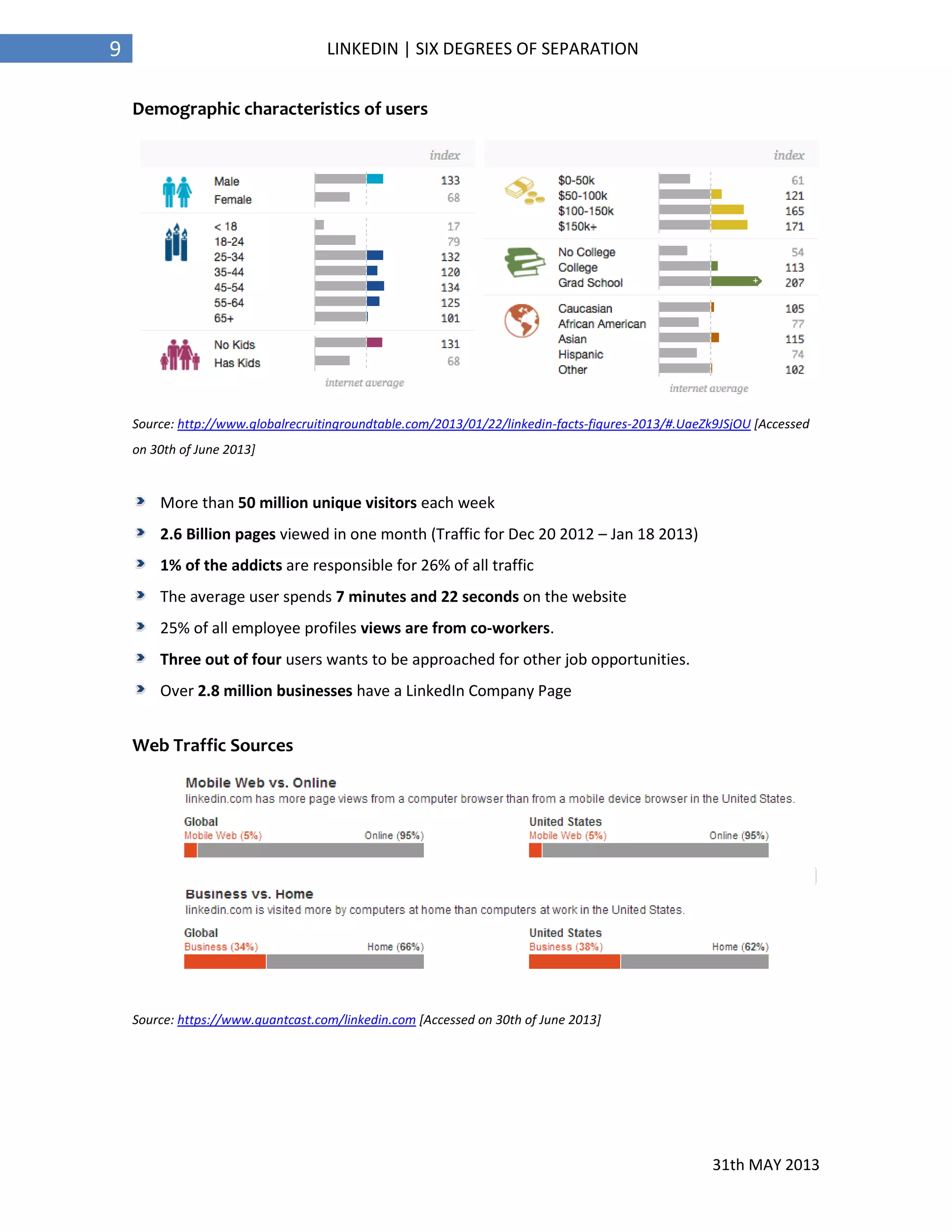 31th MAY 2013
9 LINKEDIN | SIX DEGREES OF SEPARATION
Demographic characteristics of users
Source: http://www.globalrecruitingroundtable.com/2013/01/22/linkedin-facts-figures-2013/#.UaeZk9JSjOU [Accessed
on 30th of June 2013]
More than 50 million unique visitors each week
2.6 Billion pages viewed in one month (Traffic for Dec 20 2012 – Jan 18 2013)
1% of the addicts are responsible for 26% of all traffic
The average user spends 7 minutes and 22 seconds on the website
25% of all employee profiles views are from co-workers.
Three out of four users wants to be approached for other job opportunities.
Over 2.8 million businesses have a LinkedIn Company Page
Web Traffic Sources
Source: https://www.quantcast.com/linkedin.com [Accessed on 30th of June 2013]
 