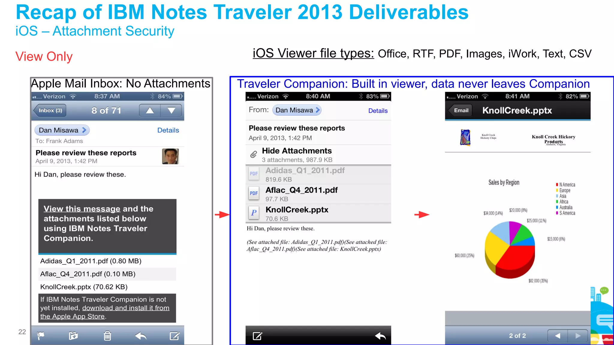 Recap of IBM Notes Traveler 2013 Deliverables
iOS – Attachment Security
View Only
Apple Mail Inbox: No Attachments

22

iOS Viewer file types: Office, RTF, PDF, Images, iWork, Text, CSV
Traveler Companion: Built in viewer, data never leaves Companion

 