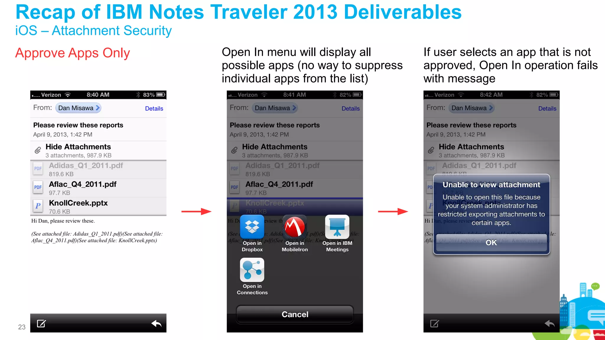 Recap of IBM Notes Traveler 2013 Deliverables
iOS – Attachment Security
Approve Apps Only

23

Open In menu will display all
possible apps (no way to suppress
individual apps from the list)

If user selects an app that is not
approved, Open In operation fails
with message

 