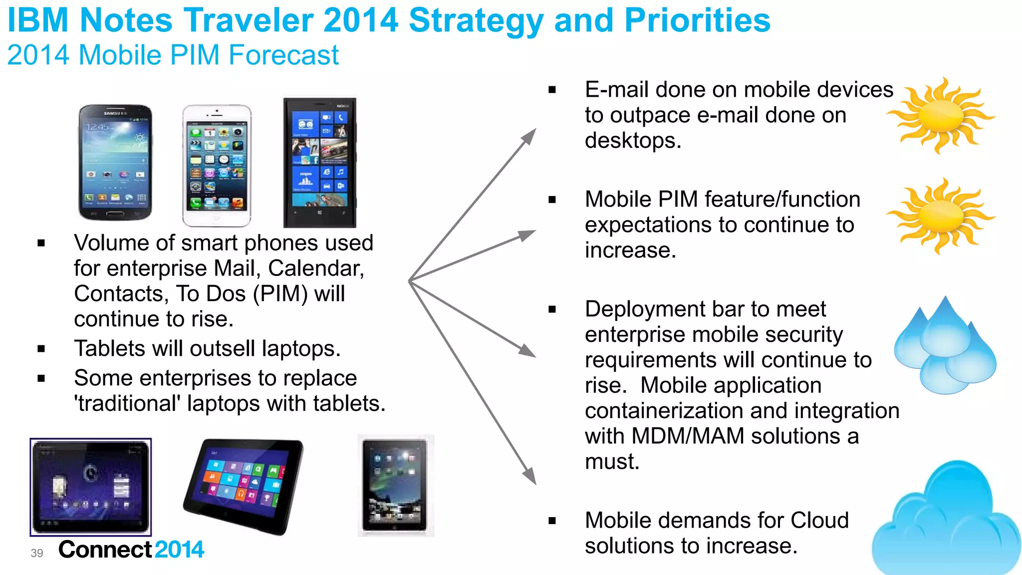 IBM Notes Traveler 2014 Strategy and Priorities
2014 Mobile PIM Forecast








Volume of smart phones used
for enterprise Mail, Calendar,
Contacts, To Dos (PIM) will
continue to rise.
Tablets will outsell laptops.
Some enterprises to replace
'traditional' laptops with tablets.




39

E-mail done on mobile devices
to outpace e-mail done on
desktops.
Mobile PIM feature/function
expectations to continue to
increase.
Deployment bar to meet
enterprise mobile security
requirements will continue to
rise. Mobile application
containerization and integration
with MDM/MAM solutions a
must.
Mobile demands for Cloud
solutions to increase.

 