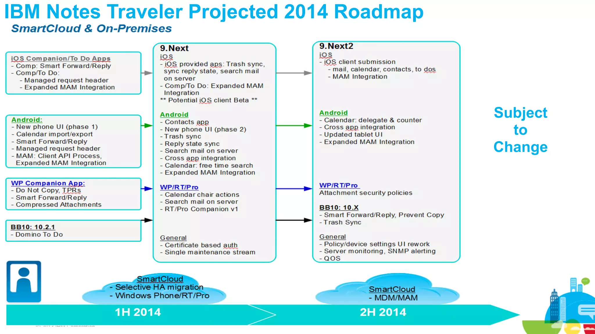 IBM Notes Traveler Projected 2014 Roadmap

Subject
to
Change

51

 