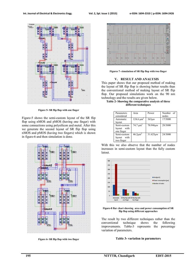High Performance Layout Design of SR Flip Flop using NAND Gates | PDF