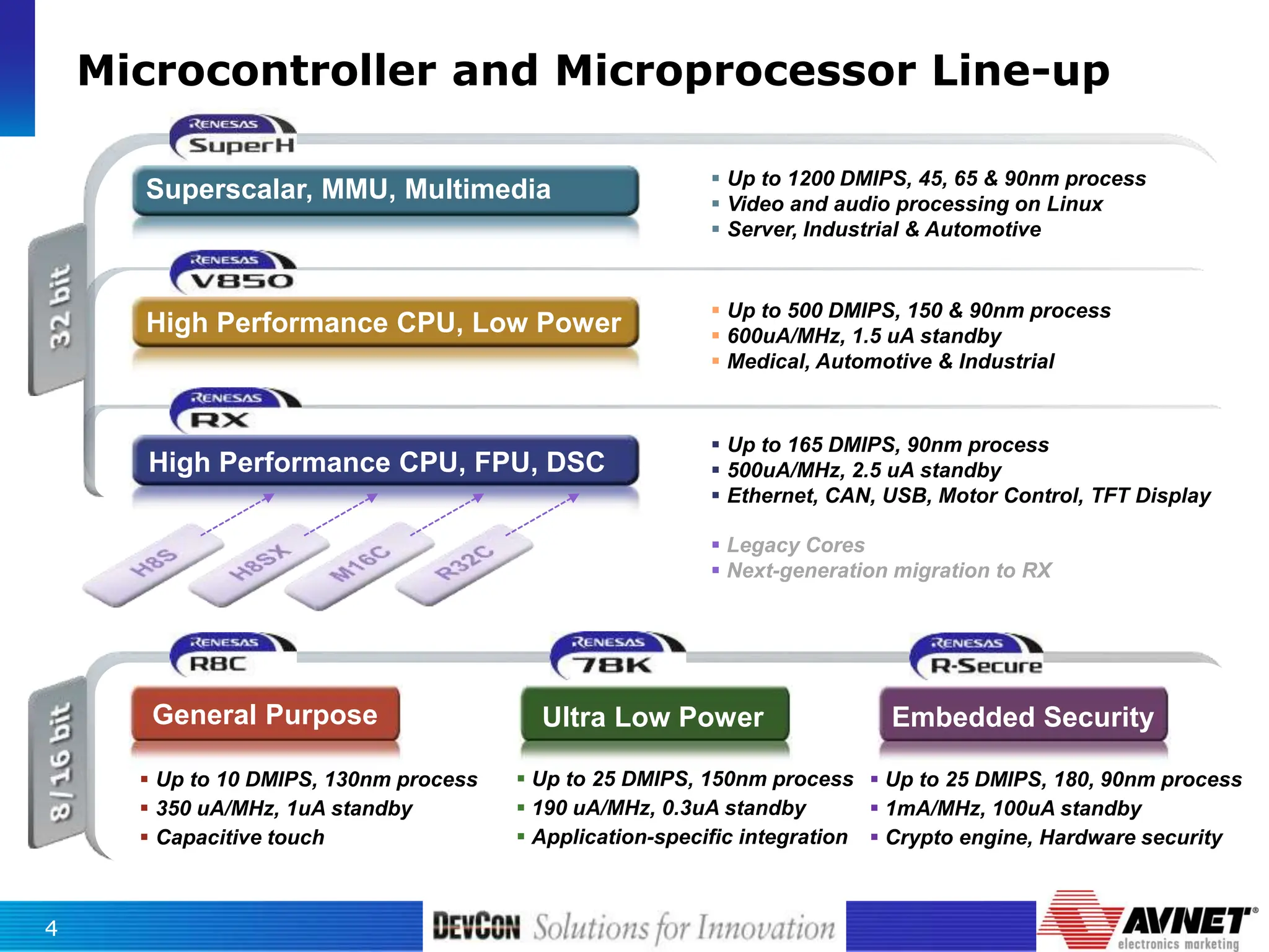 Legacy Microcontroller Motor Control of Drives using Control Electrical | PPT