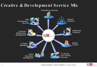 Creative & Development Service Mix Web Development  Services E Digital Marketing E-Learning and Training Services Multimedia Solutions Intranet Solutions Customer Relationship Management Consultancy Services Online Reputation Management Mobile Content  