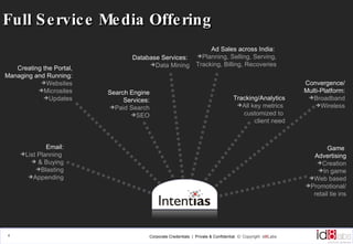 Full Service Media Offering Ad Sales across India:  Planning, Selling, Serving, Tracking, Billing, Recoveries Convergence/ Multi-Platform: Broadband Wireless Database Services:  Data Mining Creating the Portal, Managing and Running: Websites Microsites Updates Email: List Planning  & Buying Blasting Appending Search Engine Services: Paid Search SEO Game  Advertising Creation In game Web based Promotional/  retail tie ins Tracking/Analytics All key metrics  customized to   client need 