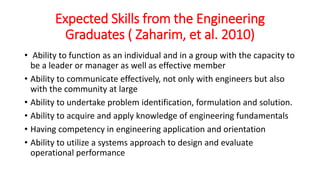 Expected Skills from the Engineering
Graduates ( Zaharim, et al. 2010)
• Ability to function as an individual and in a group with the capacity to
be a leader or manager as well as effective member
• Ability to communicate effectively, not only with engineers but also
with the community at large
• Ability to undertake problem identification, formulation and solution.
• Ability to acquire and apply knowledge of engineering fundamentals
• Having competency in engineering application and orientation
• Ability to utilize a systems approach to design and evaluate
operational performance
 