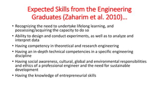 Expected Skills from the Engineering
Graduates (Zaharim et al. 2010)…
• Recognizing the need to undertake lifelong learning, and
possessing/acquiring the capacity to do so
• Ability to design and conduct experiments, as well as to analyze and
interpret data
• Having competency in theoretical and research engineering
• Having an in-depth technical competencies in a specific engineering
discipline
• Having social awareness, cultural, global and environmental responsibilities
and ethics of a professional engineer and the need for sustainable
development
• Having the knowledge of entrepreneurial skills
 