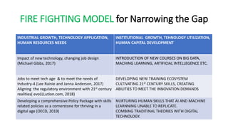 FIRE FIGHTING MODEL for Narrowing the Gap
INDUSTRIAL GROWTH, TECHNOLOGY APPLICATION,
HUMAN RESOURCES NEEDS
INSTITUTIONAL GROWTH, TEHNOLOGY UTILIZATION,
HUMAN CAPITAL DEVELOPMENT
Impact of new technology, changing job design
(Michael Gibbs, 2017)
INTRODUCTION OF NEW COURSES ON BIG DATA,
MACHING LEARNING, ARTIFICIAL INTELLEGENCE ETC.
Jobs to meet tech age & to meet the needs of
Industry-4 (Lee Rainie and Janna Anderson, 2017)
Aligning the regulatory environment with 21st century
realities( evoLLLution.com, 2018)
DEVELOPING NEW TRAINING ECOSYSTEM
CULTIVATING 21st CENTURY SKILLS, CREATING
ABILITIES TO MEET THE INNOVATION DEMANDS
Developing a comprehensive Policy Package with skills
related policies as a cornerstone for thriving in a
digital age (OECD, 2019)
NURTURING HUMAN SKILLS THAT AI AND MACHINE
LEARNNING UNABLE TO REPLICATE.
COMBING TRADITINAL THEORIES WITH DIGITAL
TECHNOLOGY.
 