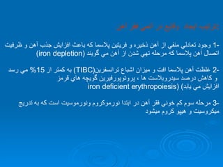 ترتيب ايجاد  وقايع در آنمي فقر آهن  : 1-  وجود تعادلي منفي از آهن ذخيره و فريتين پلاسما كه باعث افزايش جذب آهن و ظرفيت اتصال آهن پلاسما كه مرحله تهي شدن از آهن مي گويند  (iron depletion)   2-  غلظت آهن پلاسما افت و ميزان اشباع ترانسفرين (TIBC)   به كمتر از  15%  مي رسد و كاهش درصد سيدروبلاست ها ، پروتوپورفيرين گويچه هاي قرمز  افزايش مي يابد )   (iron deficient erythropoiesis 3-  مرحله سوم كم خوني فقر آهن در ابتدا نورموكروم ونورموسيت است كه به تدريج  ميكروسيت و هيپو كروم ميشود  
