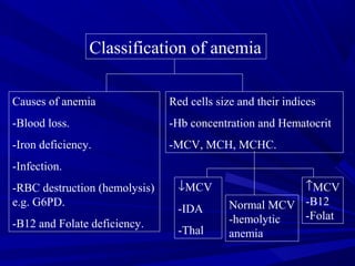 Classification of anemia
Causes of anemia
-Blood loss.
-Iron deficiency.
-Infection.
-RBC destruction (hemolysis)
e.g. G6PD.
-B12 and Folate deficiency.
Red cells size and their indices
-Hb concentration and Hematocrit
-MCV, MCH, MCHC.
↓MCV
-IDA
-Thal
↑MCV
-B12
-Folat
Normal MCV
-hemolytic
anemia
 