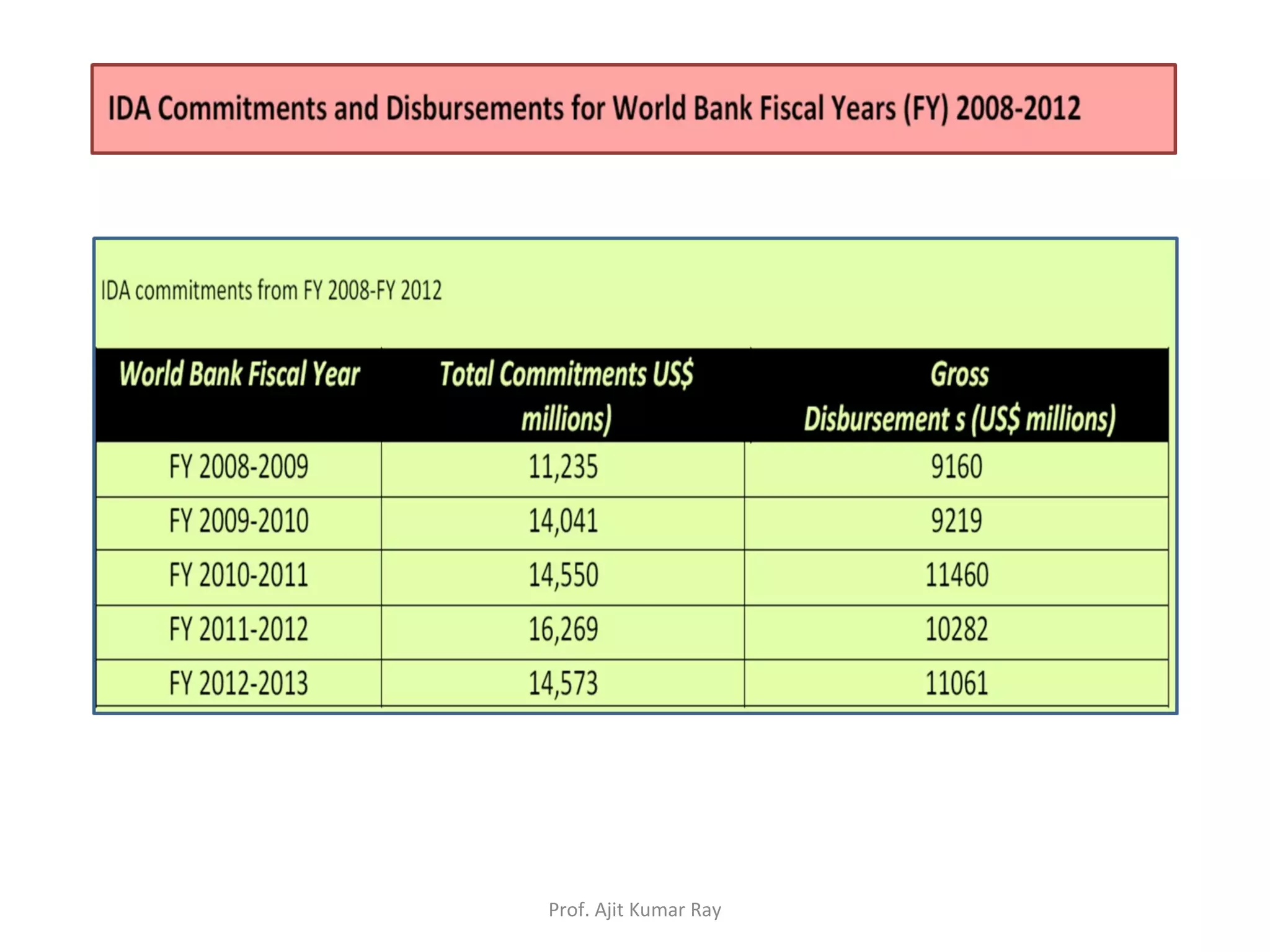 Prof. Ajit Kumar Ray
 