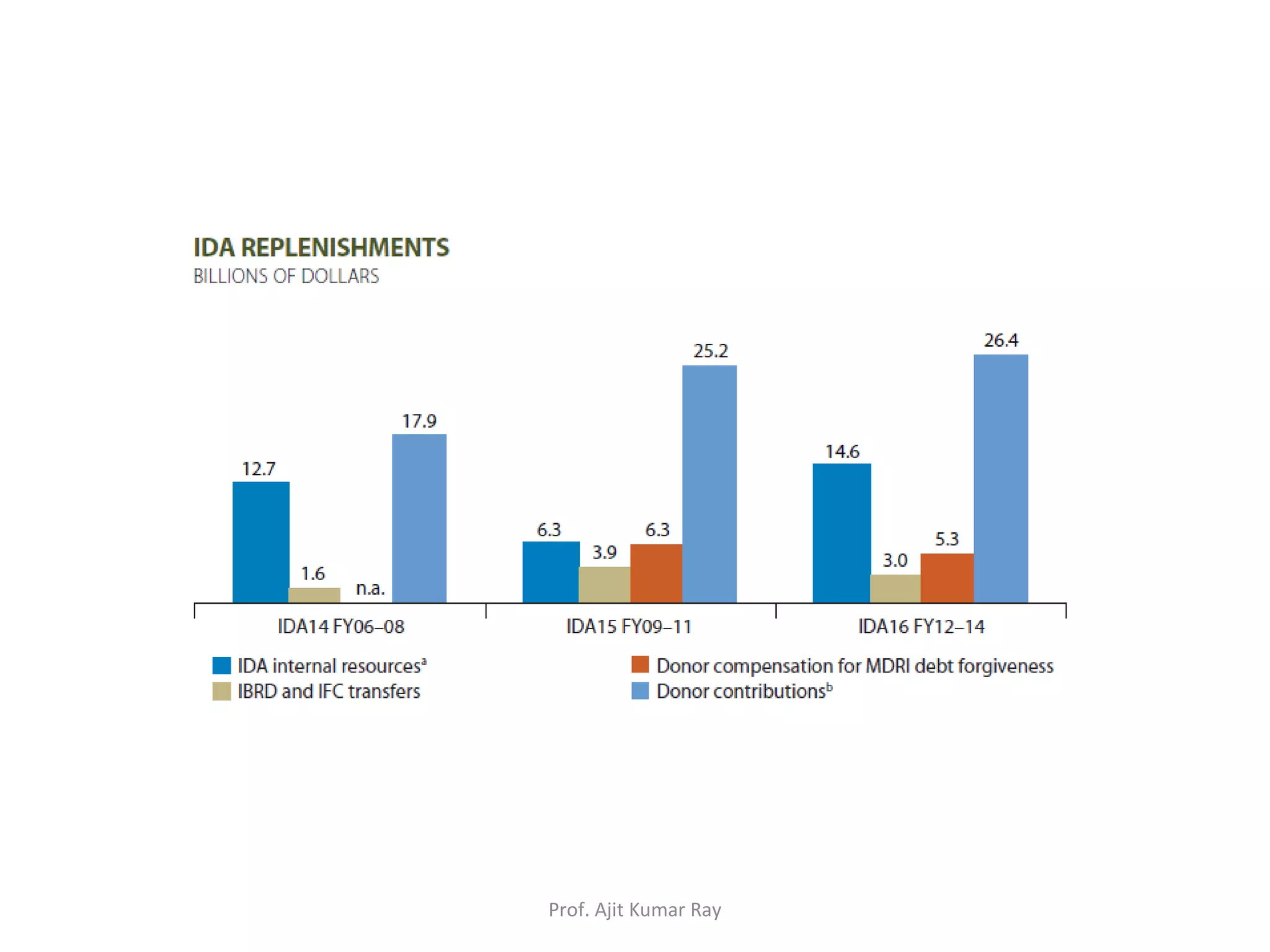 Prof. Ajit Kumar Ray
 