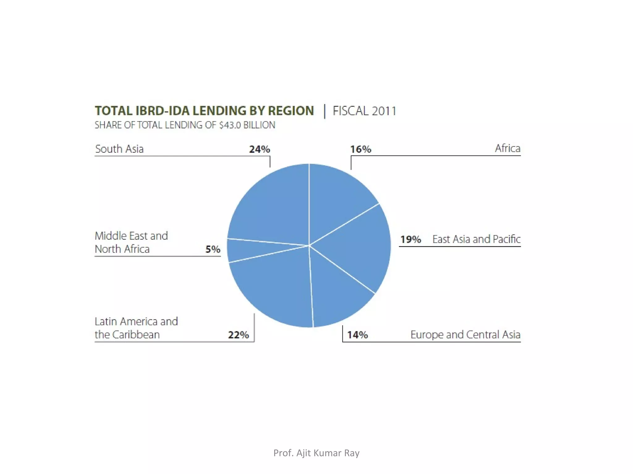 Prof. Ajit Kumar Ray
 