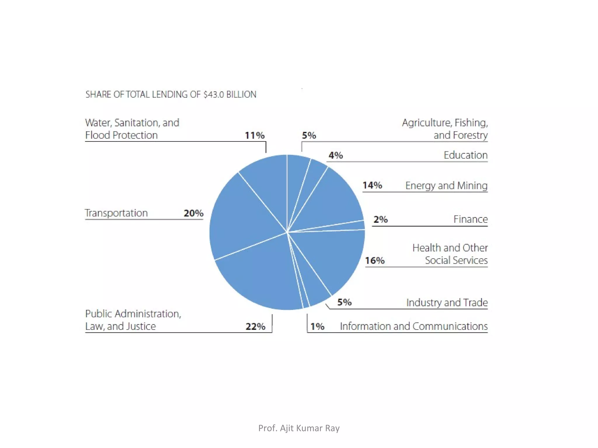 Prof. Ajit Kumar Ray
 