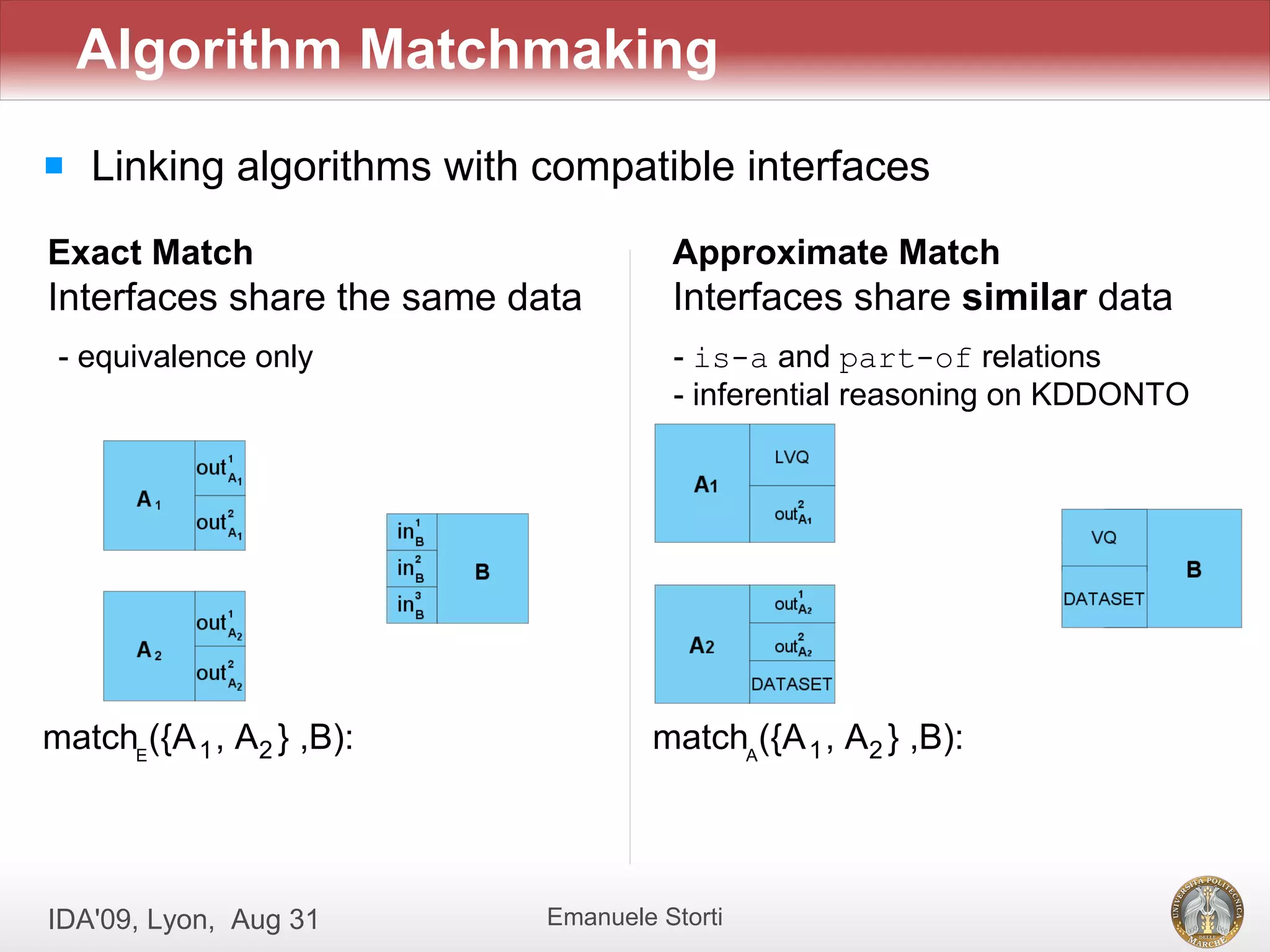Algorithm Matchmaking
   Linking algorithms with compatible interfaces
Exact Match                           Approximate Match
Interfaces share the same data        Interfaces share similar data
 - equivalence only                   - is-a and part-of relations
                                      - inferential reasoning on KDDONTO




matchE({A 1 , A2 } ,B):             matchA({A 1 , A2 } ,B):




IDA'09, Lyon, Aug 31        Emanuele Storti
 