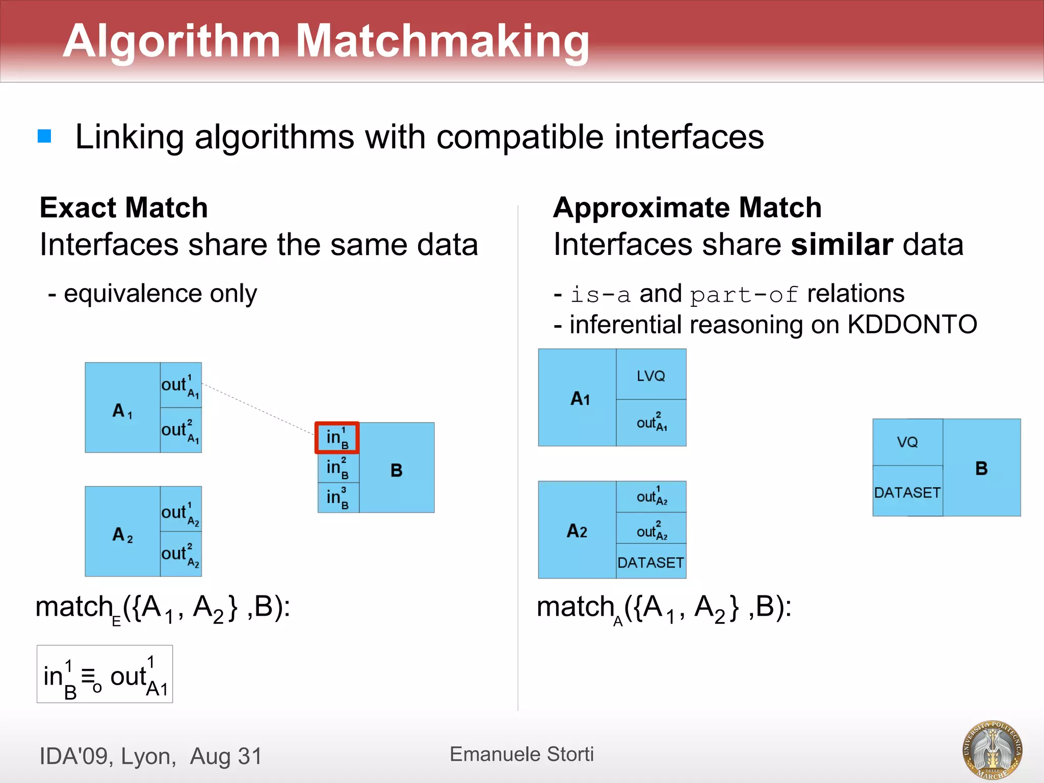 Algorithm Matchmaking
   Linking algorithms with compatible interfaces
Exact Match                           Approximate Match
Interfaces share the same data        Interfaces share similar data
 - equivalence only                   - is-a and part-of relations
                                      - inferential reasoning on KDDONTO




matchE({A 1 , A2 } ,B):             matchA({A 1 , A2 } ,B):
         1
in1 ≡o outA1
    B


IDA'09, Lyon, Aug 31        Emanuele Storti
 