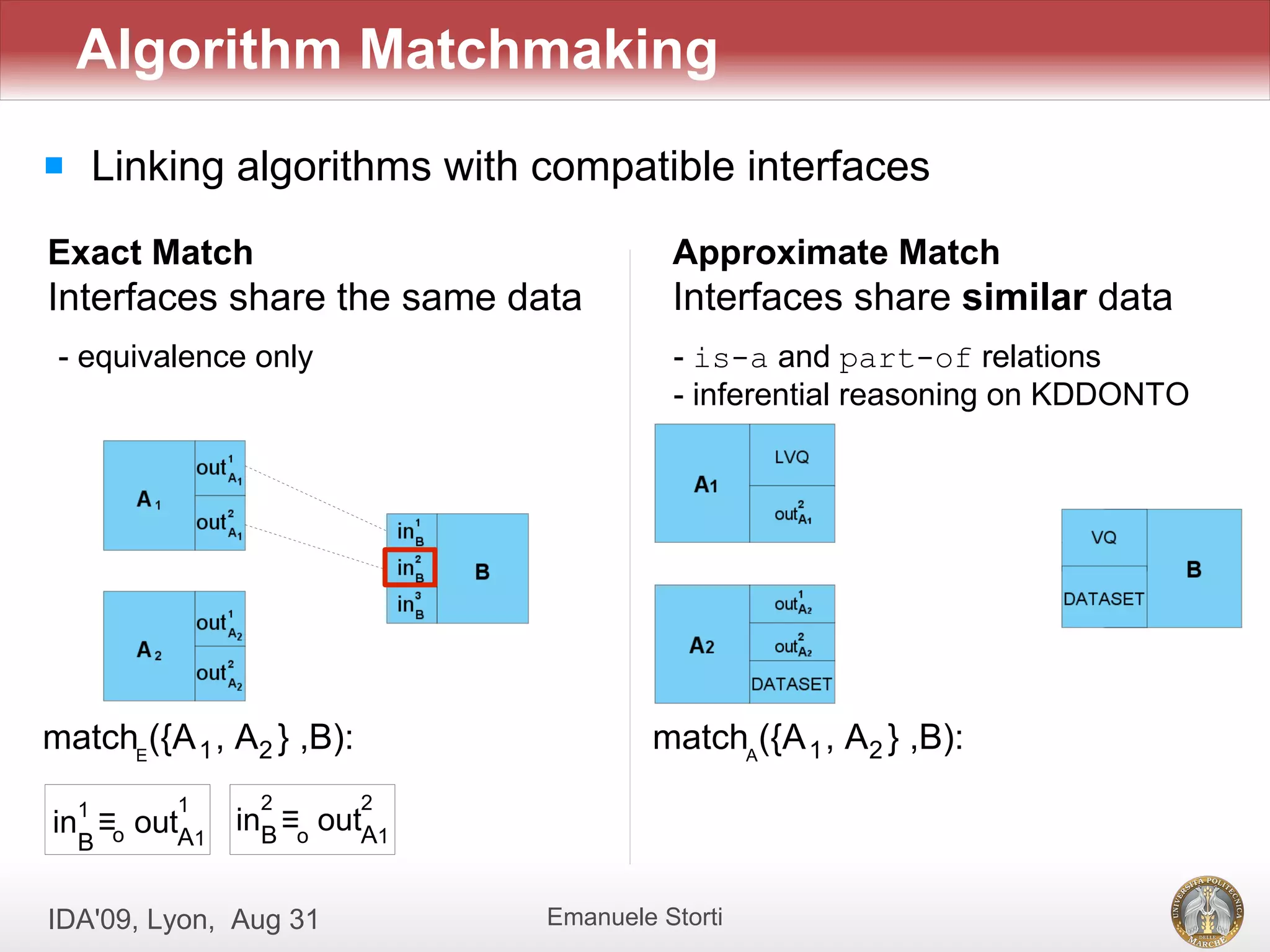 Algorithm Matchmaking
       Linking algorithms with compatible interfaces
Exact Match                               Approximate Match
Interfaces share the same data            Interfaces share similar data
 - equivalence only                       - is-a and part-of relations
                                          - inferential reasoning on KDDONTO




matchE({A 1 , A2 } ,B):                 matchA({A 1 , A2 } ,B):
    1       1    2        2
in ≡o outA1     inB ≡o outA1
    B


IDA'09, Lyon, Aug 31            Emanuele Storti
 