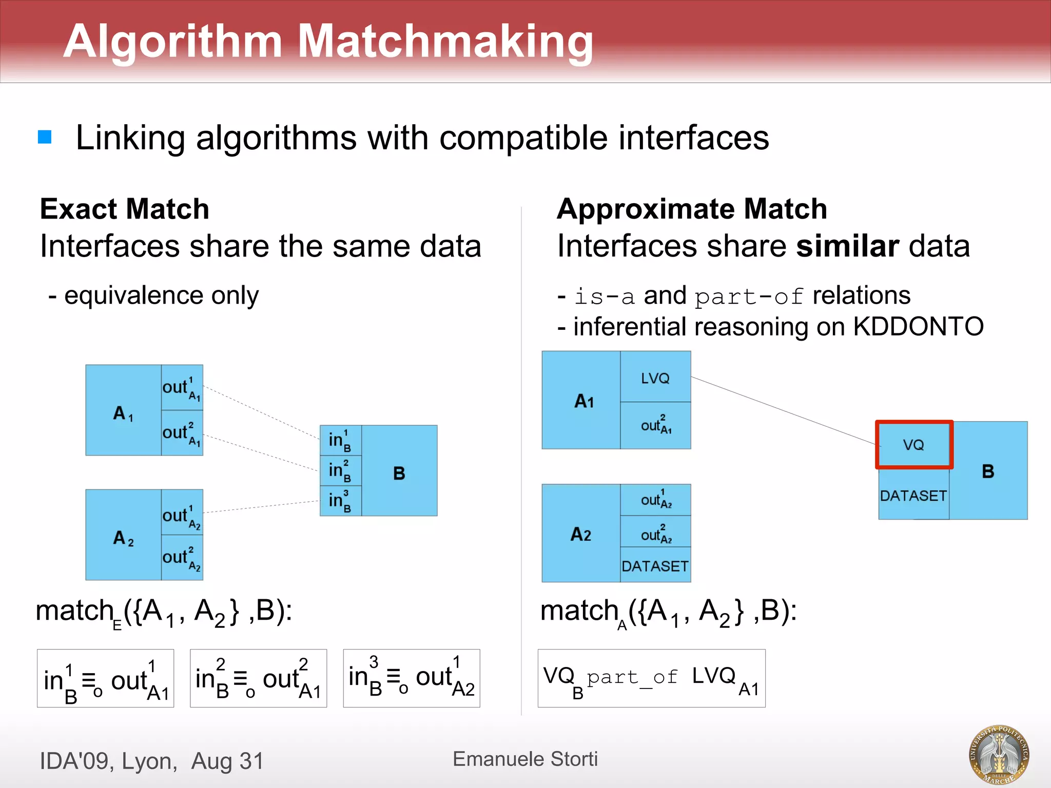Algorithm Matchmaking
       Linking algorithms with compatible interfaces
Exact Match                                     Approximate Match
Interfaces share the same data                  Interfaces share similar data
 - equivalence only                             - is-a and part-of relations
                                                - inferential reasoning on KDDONTO




matchE({A 1 , A2 } ,B):                       matchA({A 1 , A2 } ,B):
    1       1    2        2    3      1
in ≡o outA1     inB ≡o outA1 inB ≡o outA2      VQ part_of LVQ
                                                  B             A1
    B


IDA'09, Lyon, Aug 31                  Emanuele Storti
 