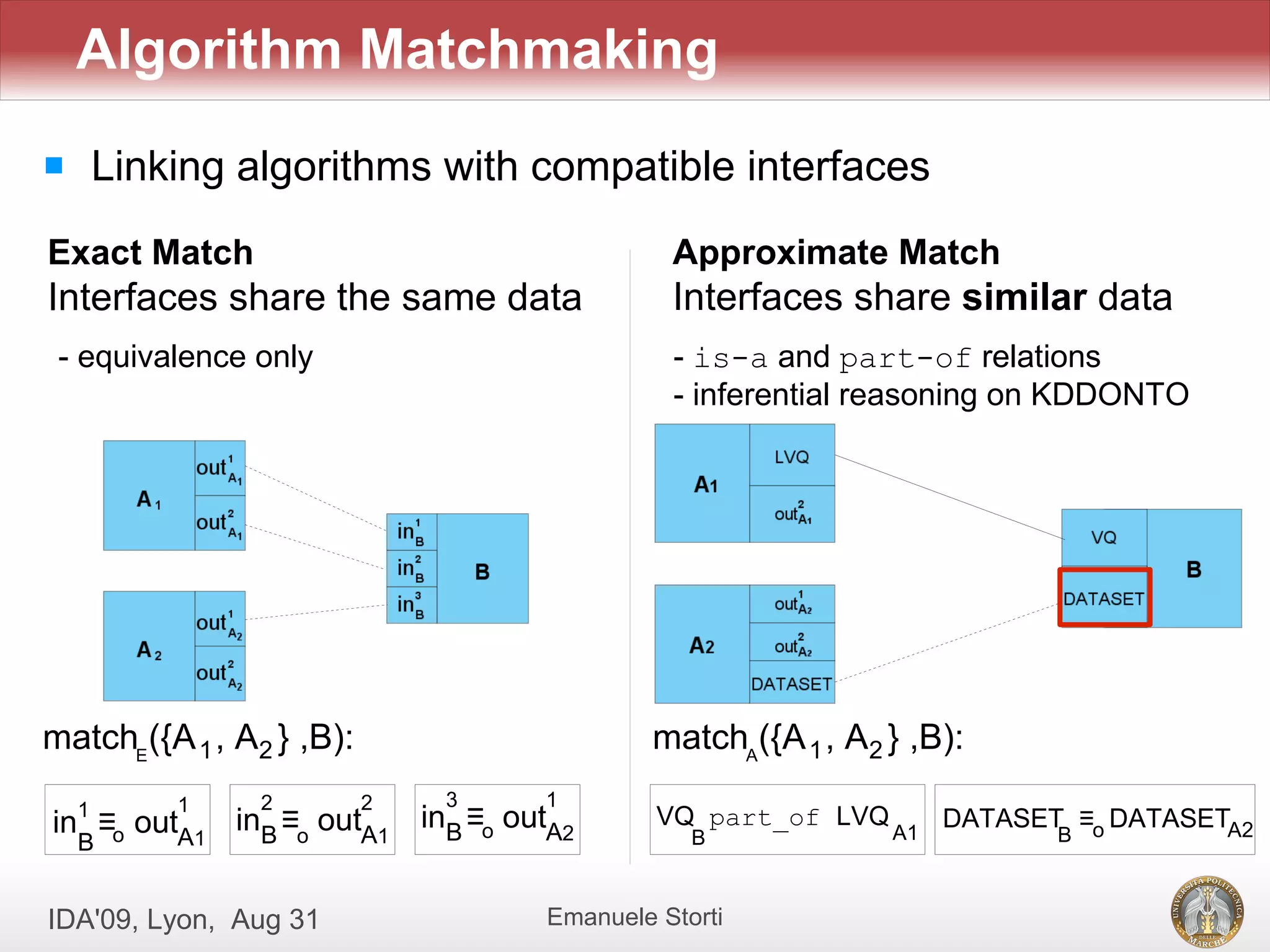 Algorithm Matchmaking
       Linking algorithms with compatible interfaces
Exact Match                                     Approximate Match
Interfaces share the same data                  Interfaces share similar data
 - equivalence only                             - is-a and part-of relations
                                                - inferential reasoning on KDDONTO




matchE({A 1 , A2 } ,B):                       matchA({A 1 , A2 } ,B):
    1       1    2        2    3      1
in ≡o outA1     inB ≡o outA1 inB ≡o outA2      VQ part_of LVQ
                                                  B             A1
                                                                     DATASET ≡o DATASETA2
                                                                            B
    B


IDA'09, Lyon, Aug 31                  Emanuele Storti
 