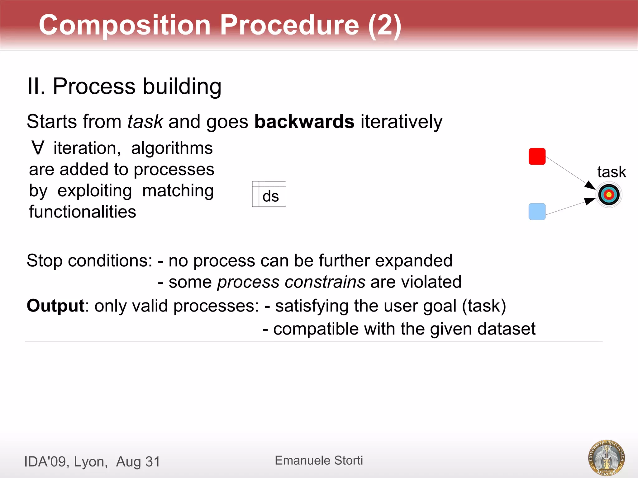 Composition Procedure (2)

II. Process building
Starts from task and goes backwards iteratively
 A
   iteration, algorithms
are added to processes                                              task
by exploiting matching        ds
functionalities

Stop conditions: - no process can be further expanded
                 - some process constrains are violated
Output: only valid processes: - satisfying the user goal (task)
                              - compatible with the given dataset




IDA'09, Lyon, Aug 31           Emanuele Storti
 