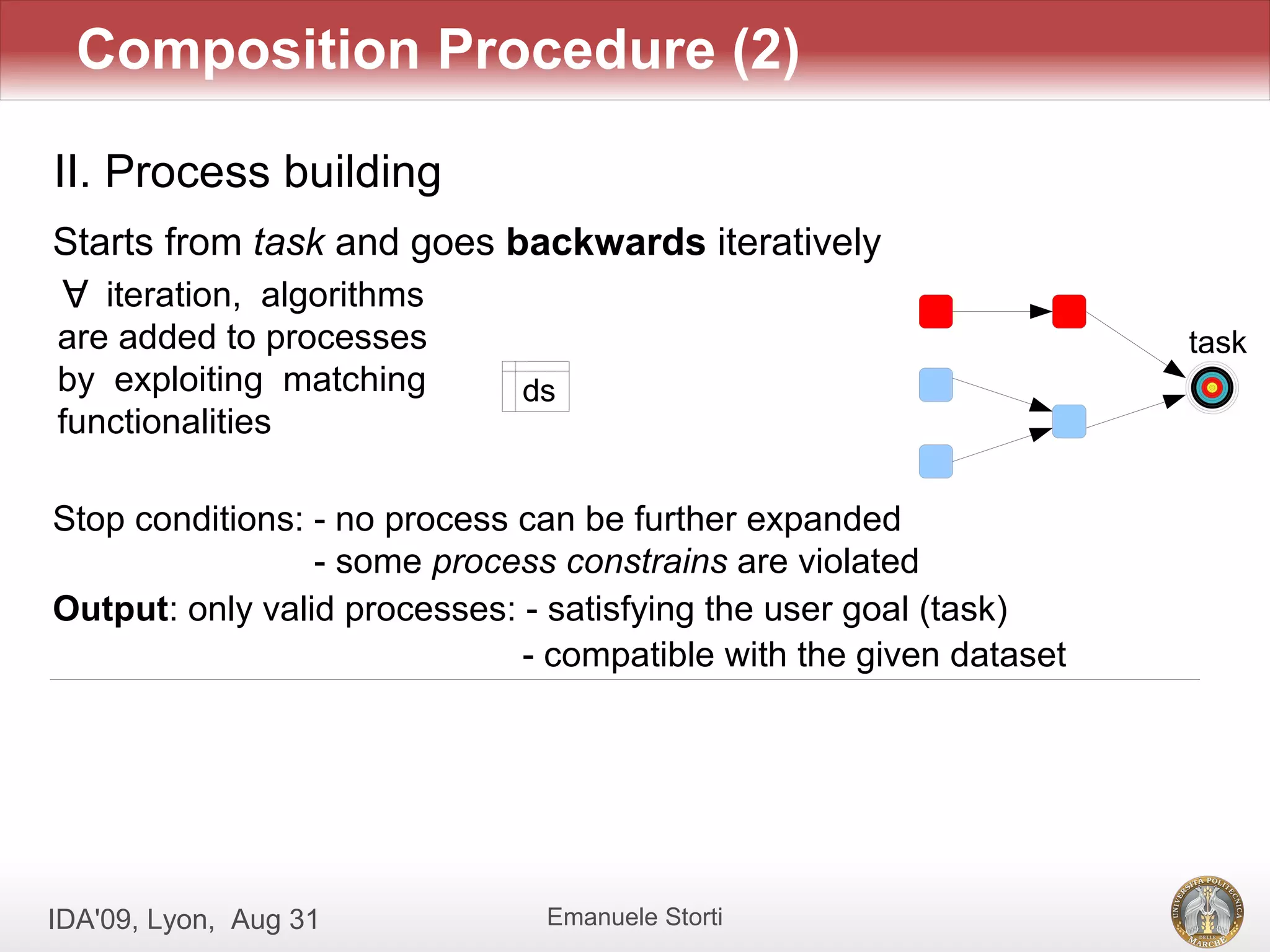 Composition Procedure (2)

II. Process building
Starts from task and goes backwards iteratively
 A
   iteration, algorithms
are added to processes                                              task
by exploiting matching        ds
functionalities

Stop conditions: - no process can be further expanded
                 - some process constrains are violated
Output: only valid processes: - satisfying the user goal (task)
                              - compatible with the given dataset




IDA'09, Lyon, Aug 31           Emanuele Storti
 