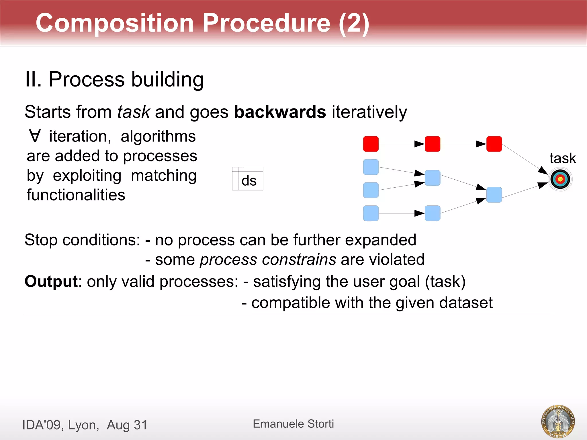 Composition Procedure (2)

II. Process building
Starts from task and goes backwards iteratively
 A
   iteration, algorithms
are added to processes                                              task
by exploiting matching        ds
functionalities

Stop conditions: - no process can be further expanded
                 - some process constrains are violated
Output: only valid processes: - satisfying the user goal (task)
                              - compatible with the given dataset




IDA'09, Lyon, Aug 31           Emanuele Storti
 