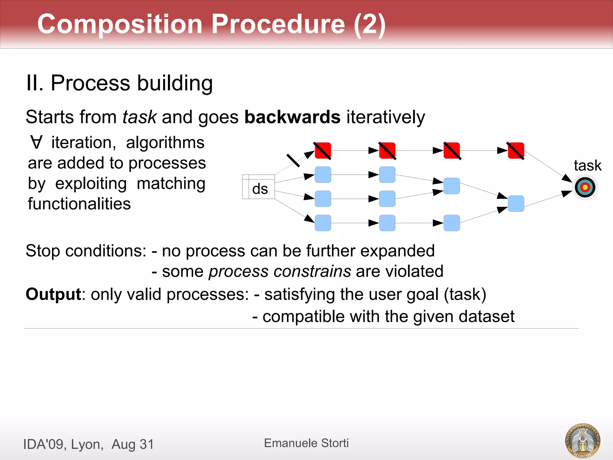 Composition Procedure (2)

II. Process building
Starts from task and goes backwards iteratively
 A
   iteration, algorithms
are added to processes                                              task
by exploiting matching        ds
functionalities

Stop conditions: - no process can be further expanded
                 - some process constrains are violated
Output: only valid processes: - satisfying the user goal (task)
                              - compatible with the given dataset




IDA'09, Lyon, Aug 31           Emanuele Storti
 