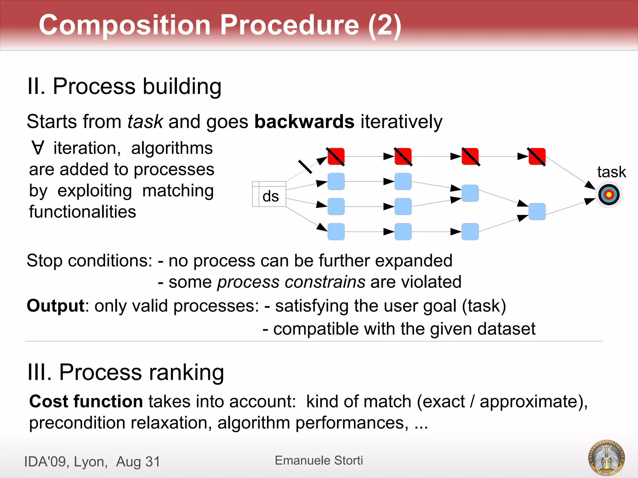 Composition Procedure (2)

II. Process building
Starts from task and goes backwards iteratively
 A
   iteration, algorithms
are added to processes                                                   task
by exploiting matching        ds
functionalities

Stop conditions: - no process can be further expanded
                 - some process constrains are violated
Output: only valid processes: - satisfying the user goal (task)
                              - compatible with the given dataset

III. Process ranking
Cost function takes into account: kind of match (exact / approximate),
precondition relaxation, algorithm performances, ...

IDA'09, Lyon, Aug 31           Emanuele Storti
 