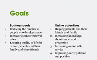 Goals
Business goals
• Reducing the number of
people who develop cancer
• Increasing cancer survival
rates
• Ensuring quality of life for
cancer patients and their
family and close friends
Online objectives
1. Helping patients and their
friends and family
2. Increasing knowledge
about cancer and
prevention
3. Increasing online self-
service
4. Improving our reputation
and position
 