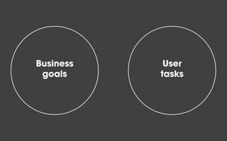 Business
goals
User
tasks
 