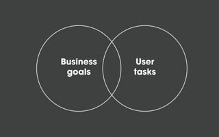 Business
goals
User
tasks
 