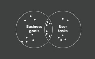 Business
goals
User
tasks
 
