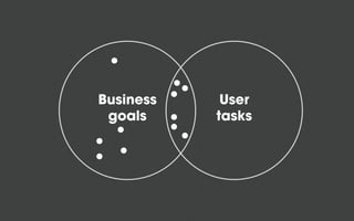 Business
goals
User
tasks
 