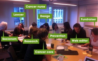 Lawyer
Prevention
Web editor
Design
Socionom
Research
Cancer nurse
Fundraiser
Cancer care
 