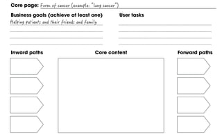 Inward paths Forward pathsCore content
Core page:
Business goals (achieve at least one) User tasks
 