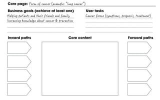Inward paths Forward pathsCore content
Core page:
Business goals (achieve at least one) User tasks
 