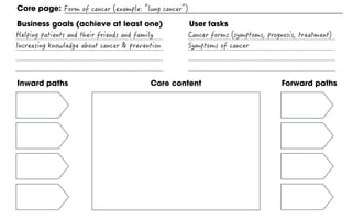 Inward paths Forward pathsCore content
Core page:
Business goals (achieve at least one) User tasks
 