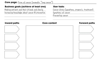 Inward paths Forward pathsCore content
Core page:
Business goals (achieve at least one) User tasks
 