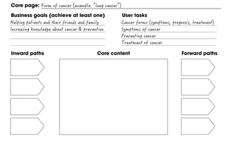 Inward paths Forward pathsCore content
Core page:
Business goals (achieve at least one) User tasks
 