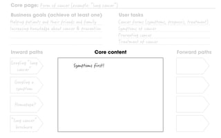 Inward paths Forward pathsCore content
Core page:
Business goals (achieve at least one) User tasks
 