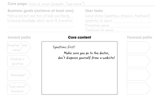 Inward paths Forward pathsCore content
Core page:
Business goals (achieve at least one) User tasks
 