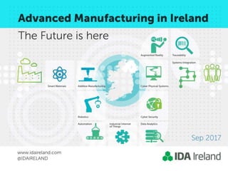 IDA Advanced Manufacturing in Ireland