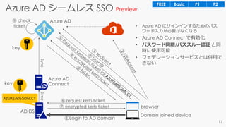 • Azure AD にサインインするためのパス
ワード入力が必要がなくなる
AZUREADSSOACCT
Preview
 