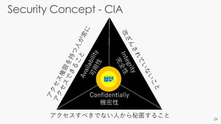 アクセスすべきでない人から秘匿すること
情報
 