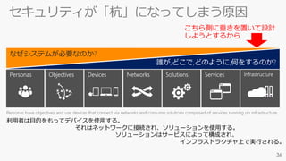 セキュリティが「杭」になってしまう原因
なぜシステムが必要なのか?
利用者は目的をもってデバイスを使用する。
それはネットワークに接続され、ソリューションを使用する。
ソリューションはサービスによって構成され、
インフラストラクチャ上で実行される。
Personas have objectives and use devices that connect via networks and consume solutions composed of services running on infrastructure.
こちら側に重きを置いて設計
しようとするから
 