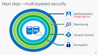 情報
Authentication
Monitoring
Access Control
Encryption
Single sign-on
 