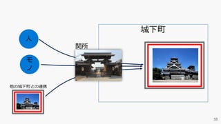 城下町
関所
人
モ
ノ
他の城下町との連携
 