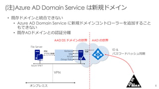 • 既存ドメインと統合できない
• Azure AD Domain Service に新規ドメインコントローラーを追加すること
もできない
• 既存ADドメインとの認証分離
AAD DS ドメインの世界 AAD の世界
ID &
パスワードハッシュ同期
オンプレミス
 