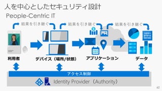 Identity Provider（Authority）
 